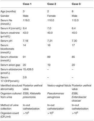 Case Report: Severe Hyponatremia in Infants With Urinary Tract Infection